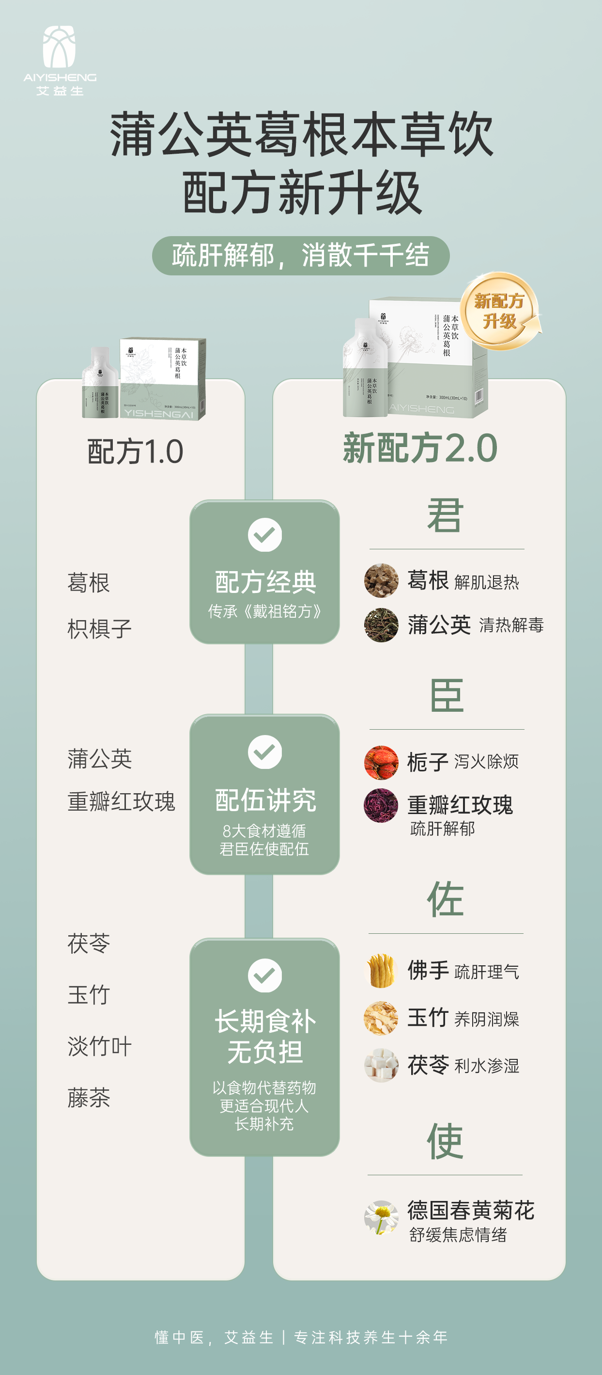 Dandelion Kudzu Root Herbal Drink - Aiyisheng
