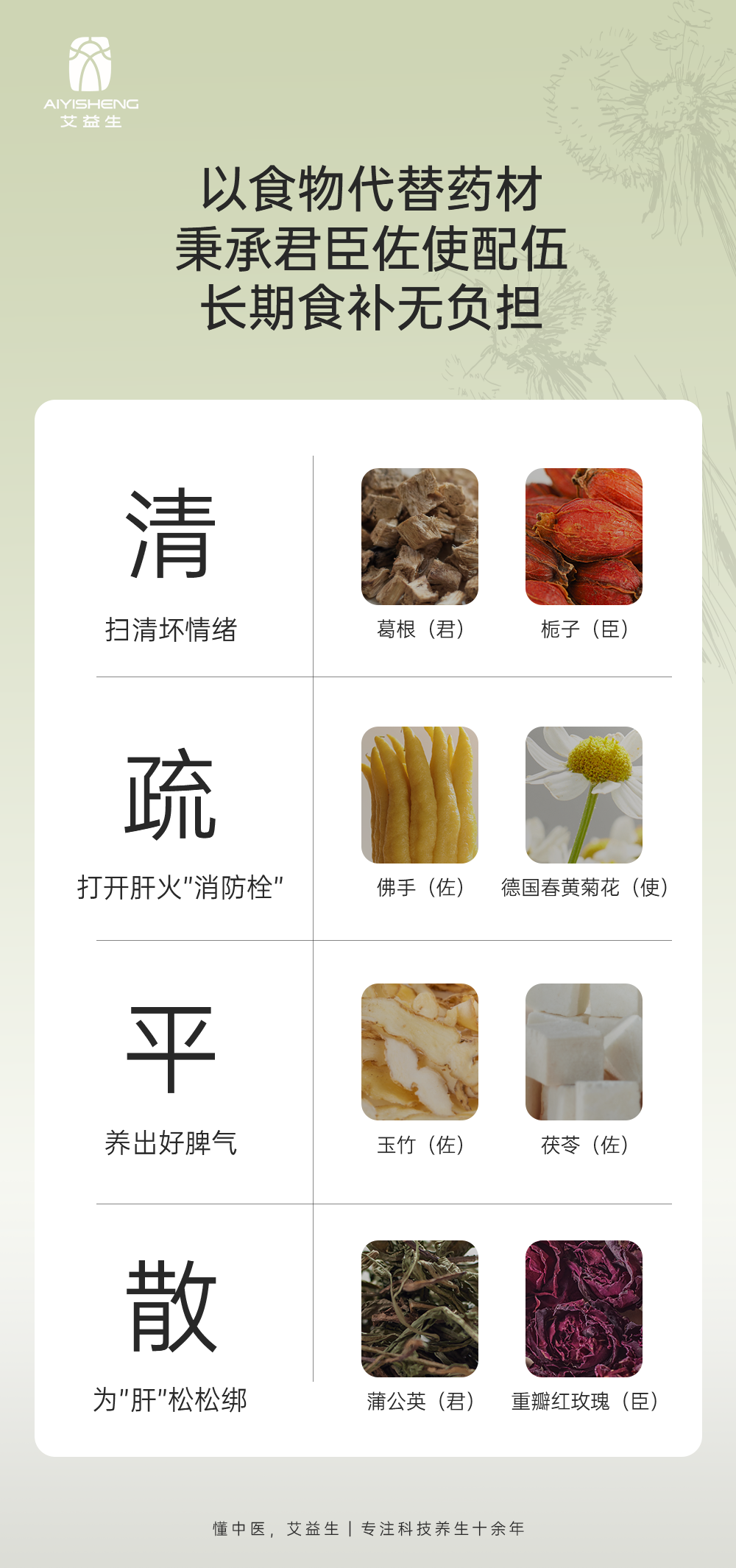 Dandelion Kudzu Root Herbal Drink - Aiyisheng