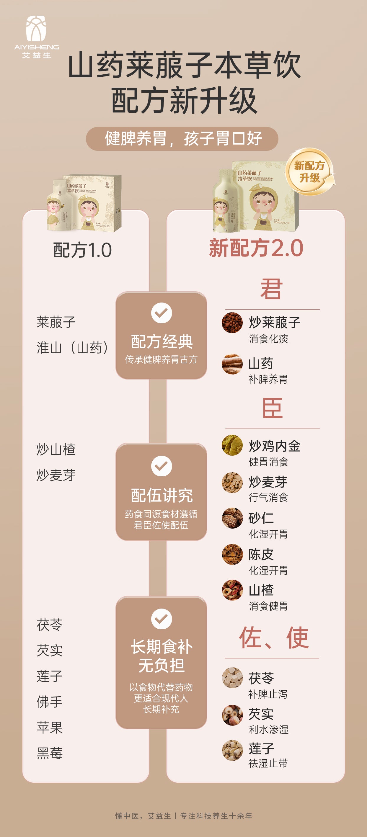 Yam and Radish Seed Herbal Drink - Aiyisheng