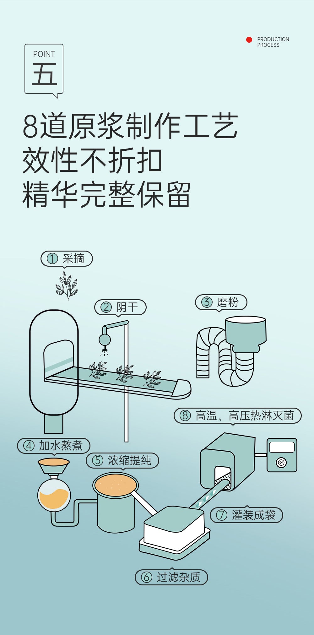 Dendrobium Herbal Drink - Aiyisheng