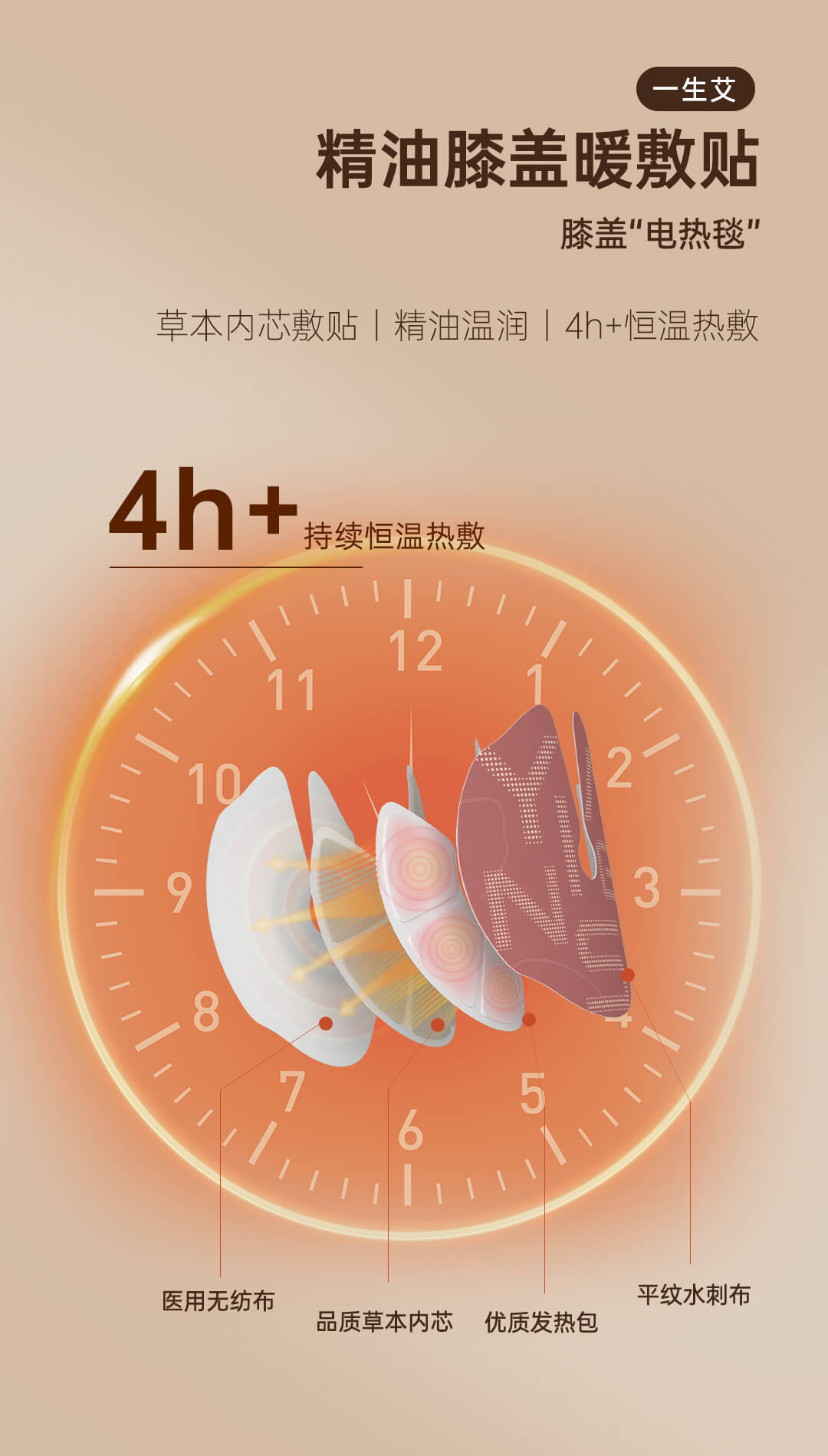 Herbal Knee Heat Patch - Aiyisheng