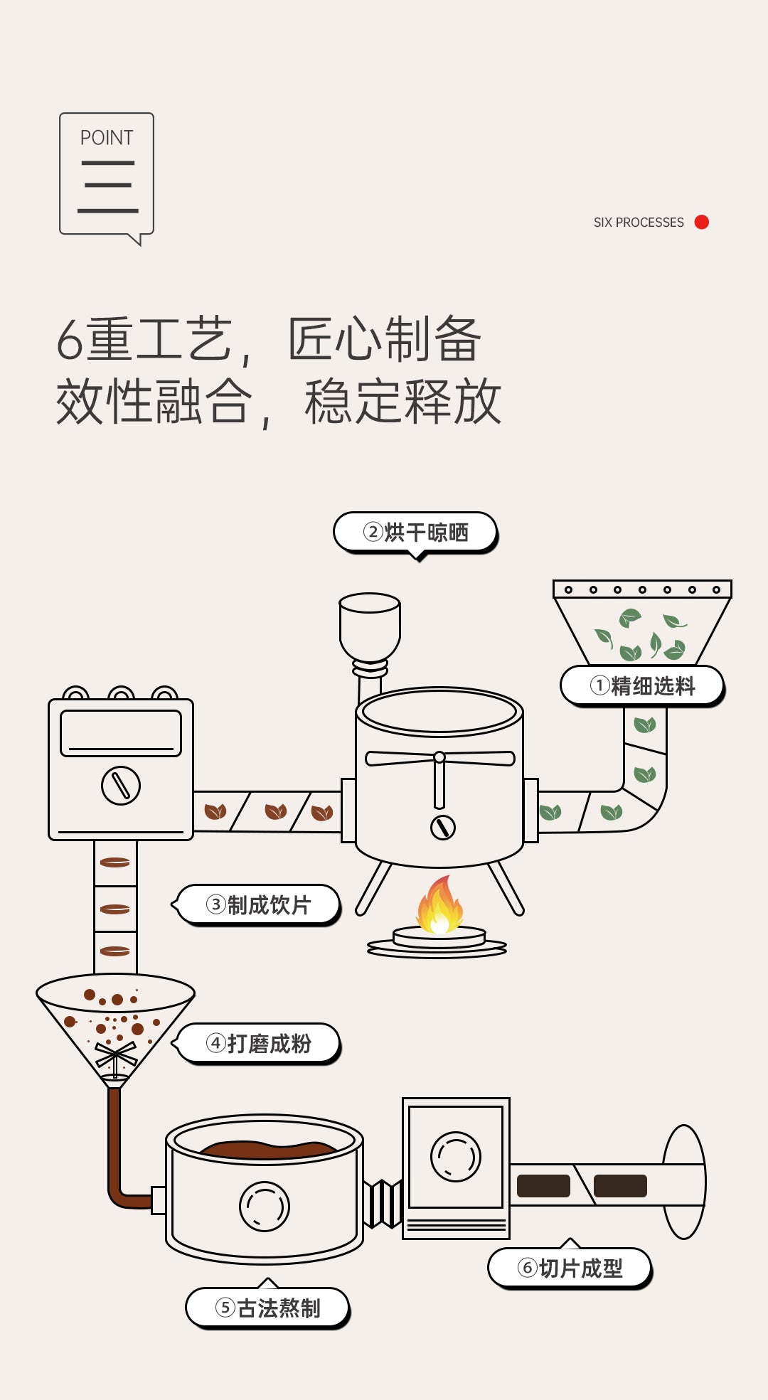 Indirect Moxibustion Herbal Sticker - Aiyisheng