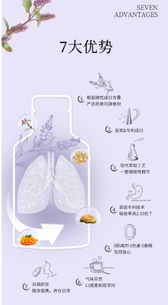 Xiangru Platycodon Herbal Drink - Aiyisheng