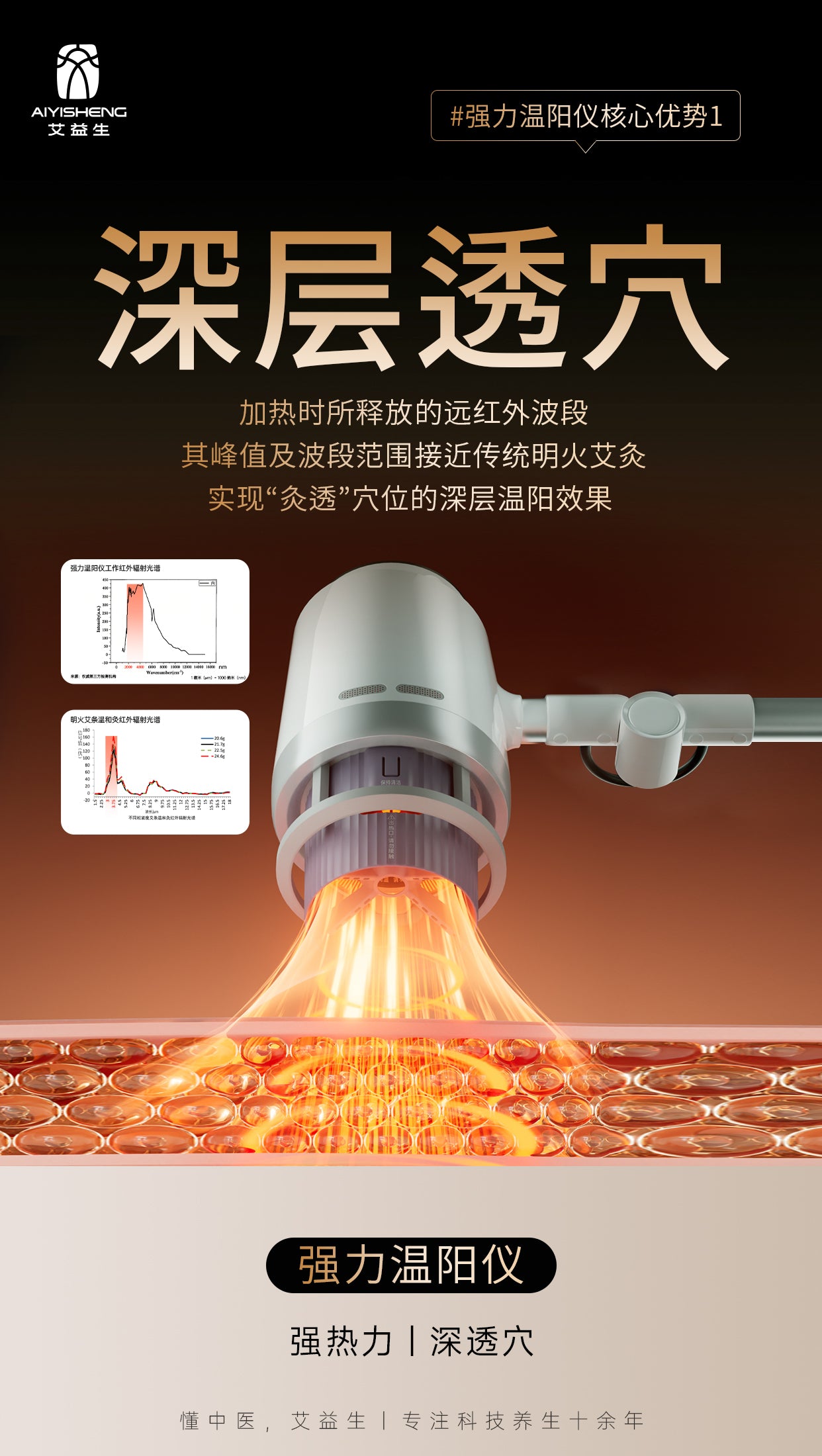Powerful Moxa Lamp