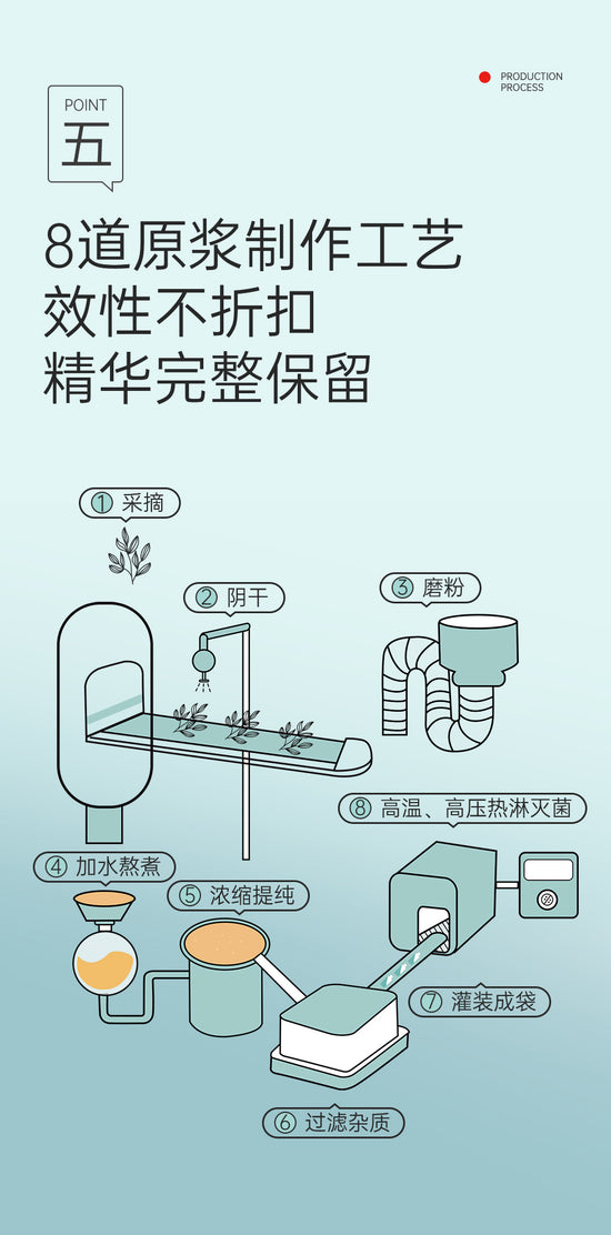 Huoshan Dendrobium protoplasrm drink