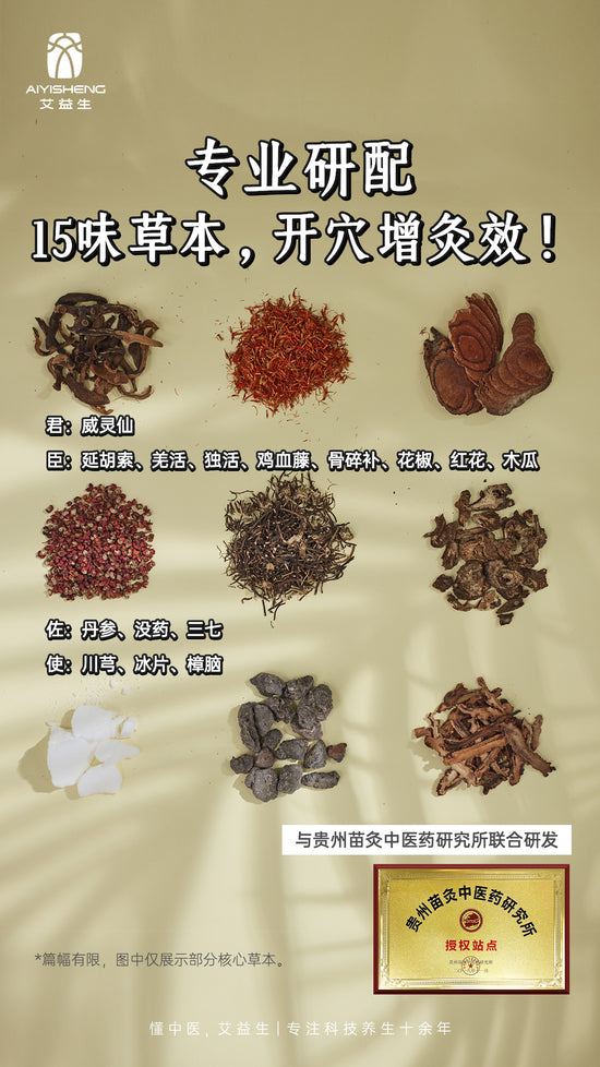Acupoint Activating Oil - Aiyisheng