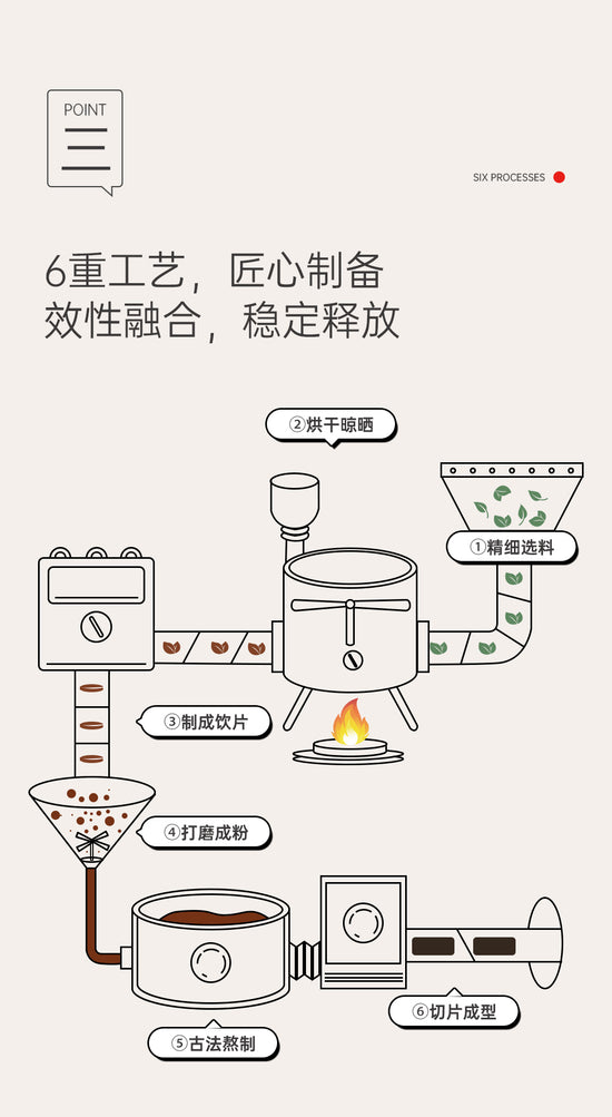 Indirect Moxibustion Herbal Sticker - Aiyisheng